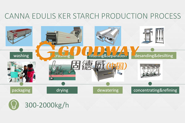 canna-edulis-ker-starch-processing-plant.jpg